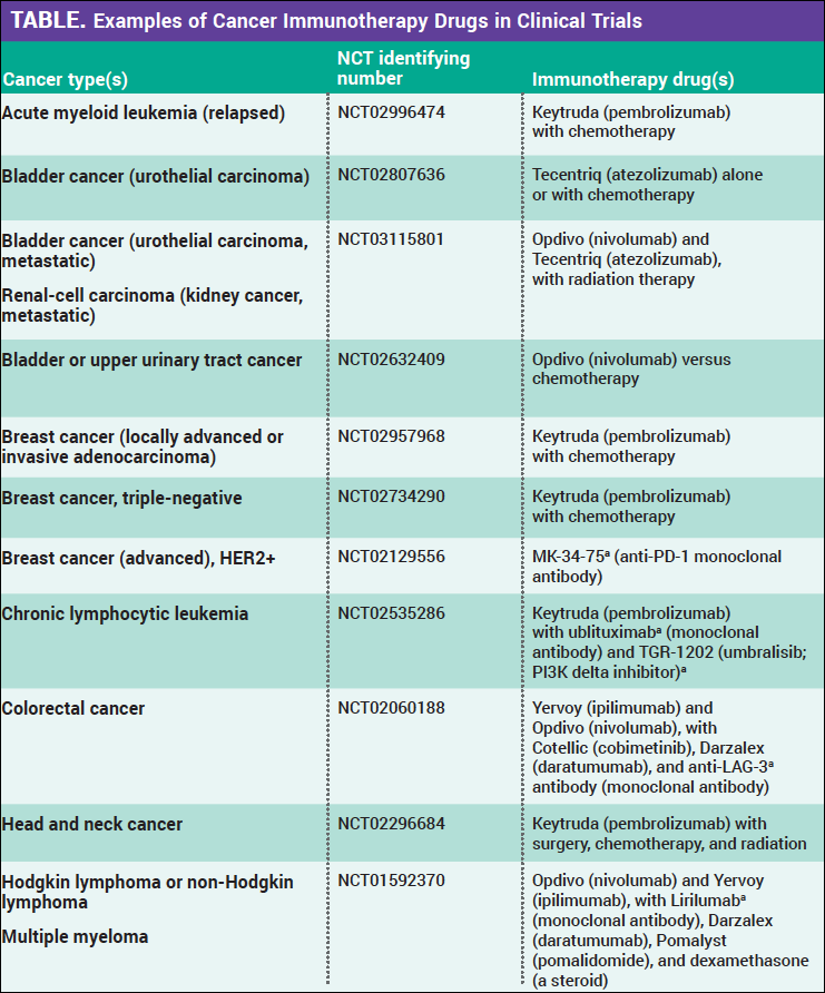 Why Should I Consider Participating in a Clinical Trial for New Cancer Immunotherapies?