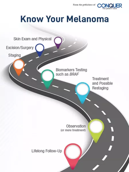 February 2020 – Know Your Melanoma